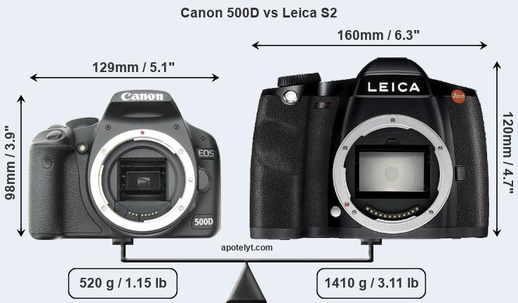 Size Canon 500D vs Leica S2