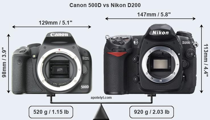 Size Canon 500D vs Nikon D200