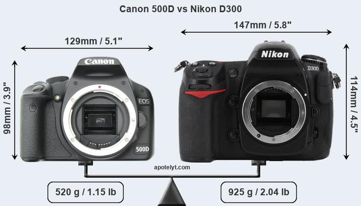 Size Canon 500D vs Nikon D300