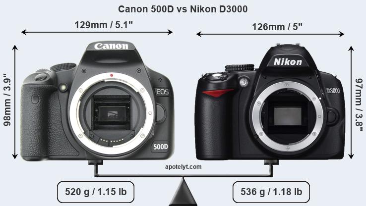 Size Canon 500D vs Nikon D3000