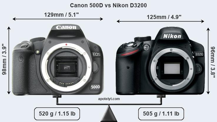 Size Canon 500D vs Nikon D3200