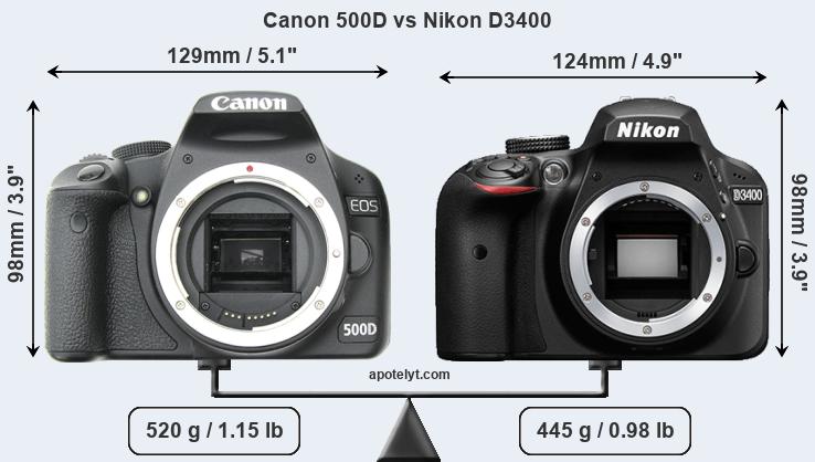 Size Canon 500D vs Nikon D3400