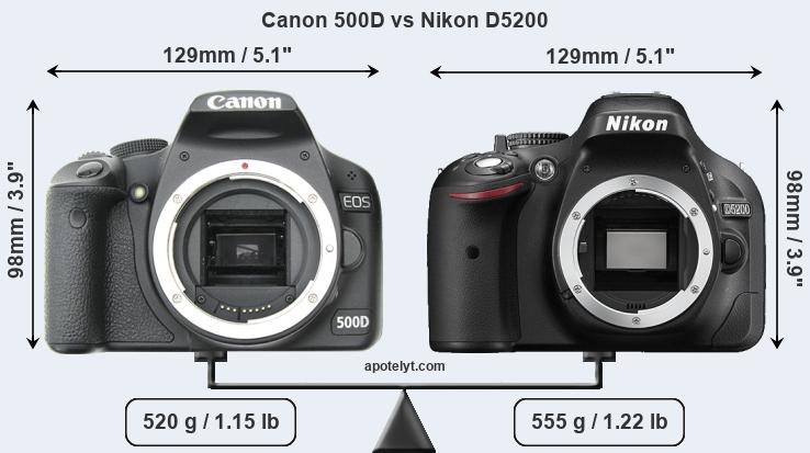 Size Canon 500D vs Nikon D5200