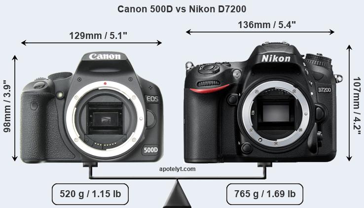 Size Canon 500D vs Nikon D7200