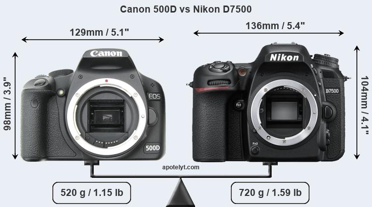 Size Canon 500D vs Nikon D7500