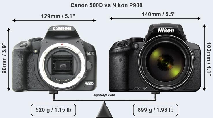 Size Canon 500D vs Nikon P900
