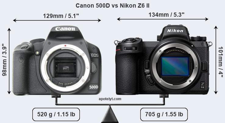 Size Canon 500D vs Nikon Z6 II