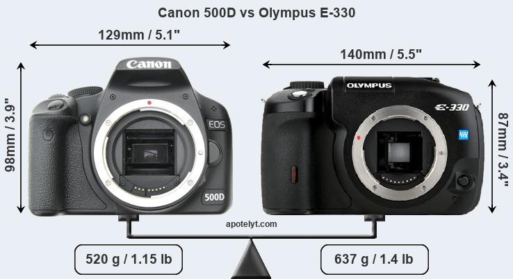 Size Canon 500D vs Olympus E-330