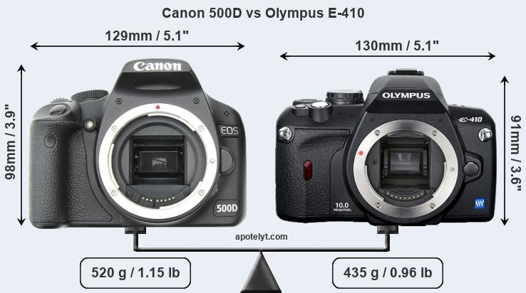 Size Canon 500D vs Olympus E-410