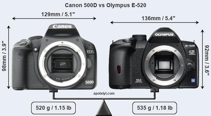 Size Canon 500D vs Olympus E-520