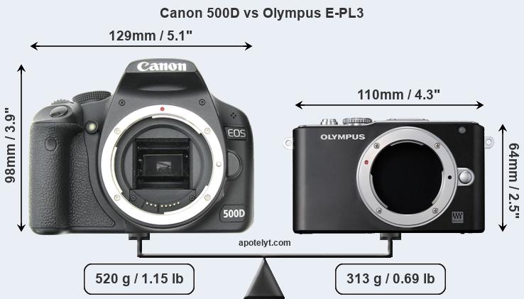 Size Canon 500D vs Olympus E-PL3