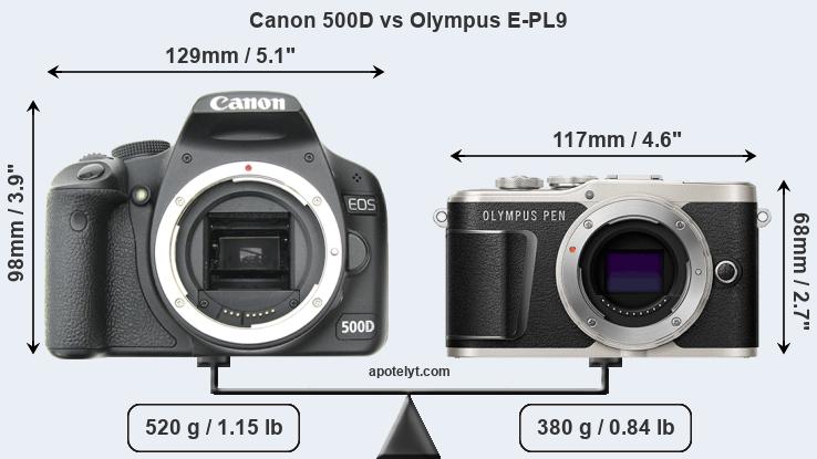 Size Canon 500D vs Olympus E-PL9