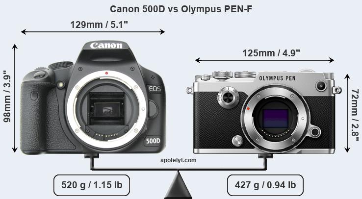 Size Canon 500D vs Olympus PEN-F