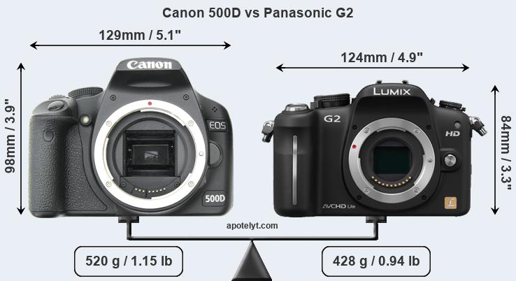 Size Canon 500D vs Panasonic G2