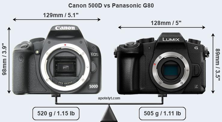 Size Canon 500D vs Panasonic G80