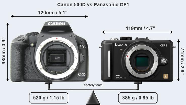 Size Canon 500D vs Panasonic GF1
