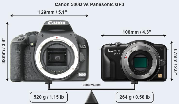 Size Canon 500D vs Panasonic GF3