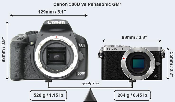 Size Canon 500D vs Panasonic GM1