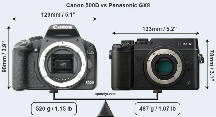 Size Canon 500D vs Panasonic GX8