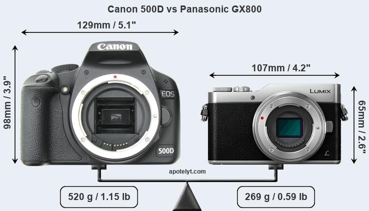 Size Canon 500D vs Panasonic GX800