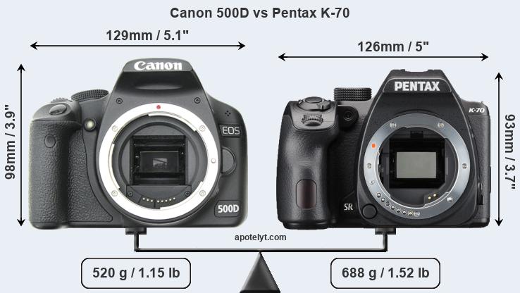 Size Canon 500D vs Pentax K-70