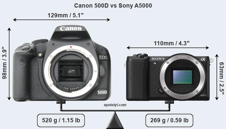 Size Canon 500D vs Sony A5000