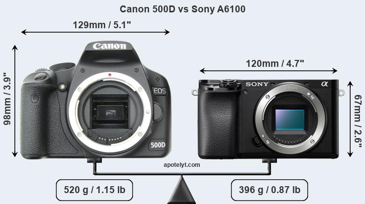 Size Canon 500D vs Sony A6100