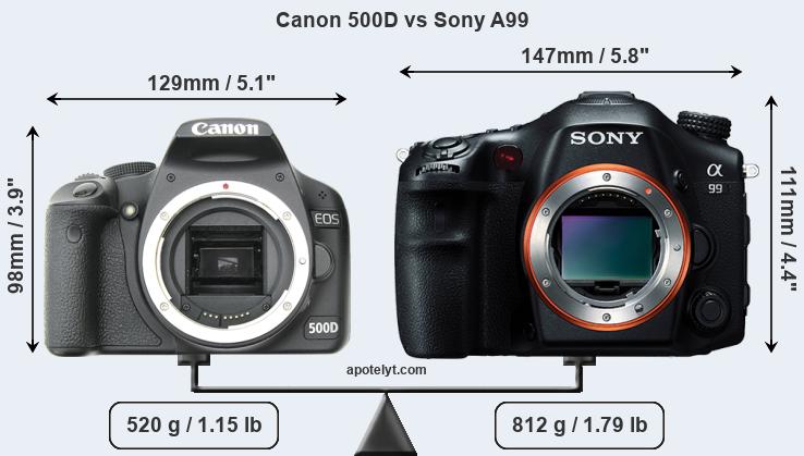Size Canon 500D vs Sony A99