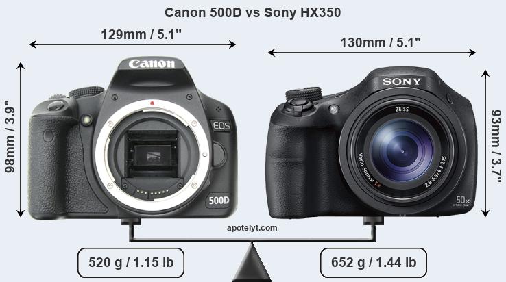 Size Canon 500D vs Sony HX350