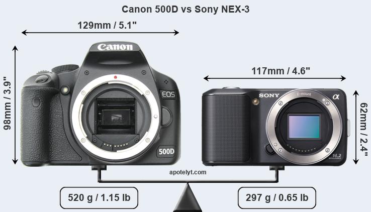 Size Canon 500D vs Sony NEX-3