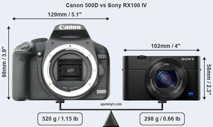 Size Canon 500D vs Sony RX100 IV