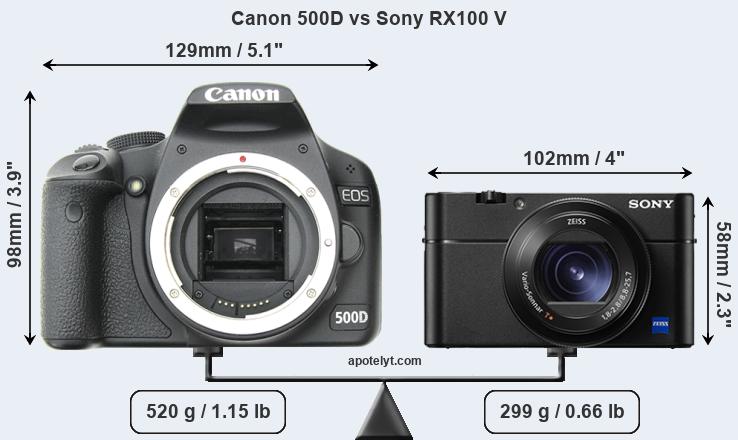 Size Canon 500D vs Sony RX100 V