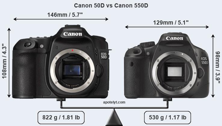 Size Canon 50D vs Canon 550D