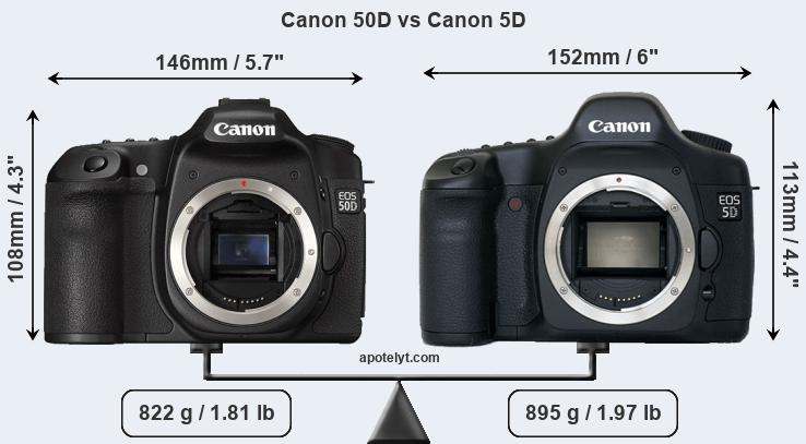 Size Canon 50D vs Canon 5D