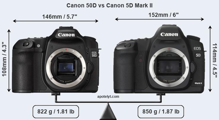 Size Canon 50D vs Canon 5D Mark II