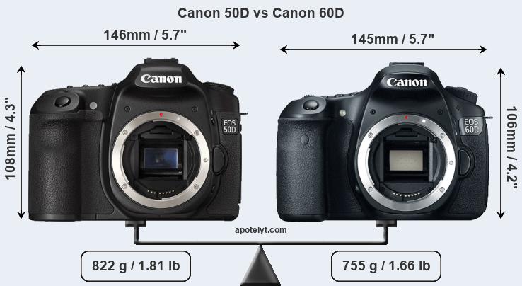 Size Canon 50D vs Canon 60D