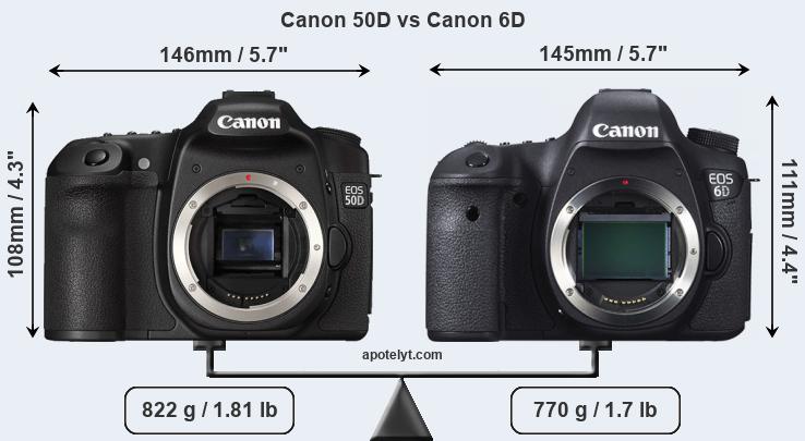 Size Canon 50D vs Canon 6D