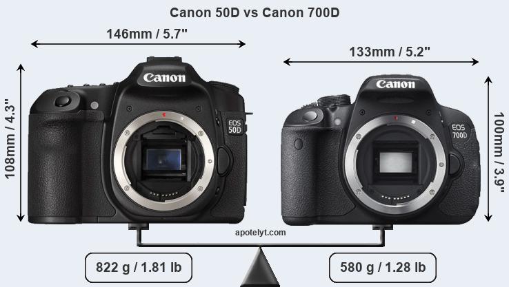Size Canon 50D vs Canon 700D