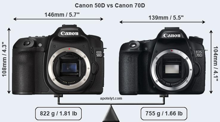 Size Canon 50D vs Canon 70D