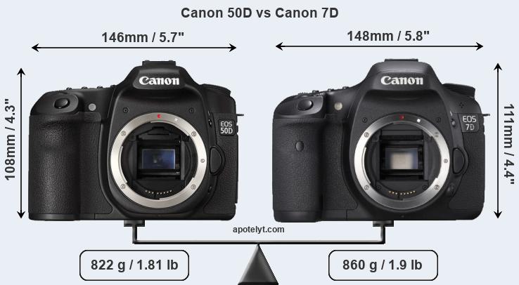 Size Canon 50D vs Canon 7D