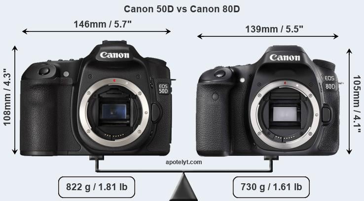 Size Canon 50D vs Canon 80D