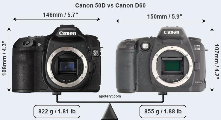 Size Canon 50D vs Canon D60