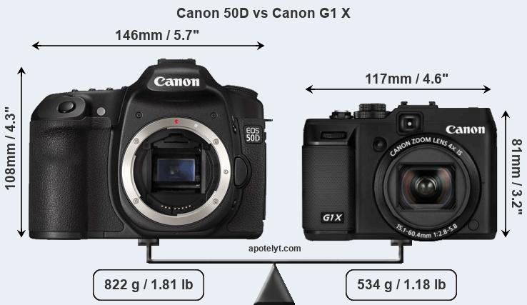 Size Canon 50D vs Canon G1 X