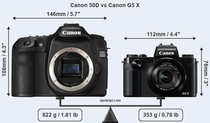 Size Canon 50D vs Canon G5 X
