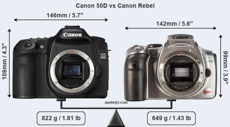 Size Canon 50D vs Canon Rebel