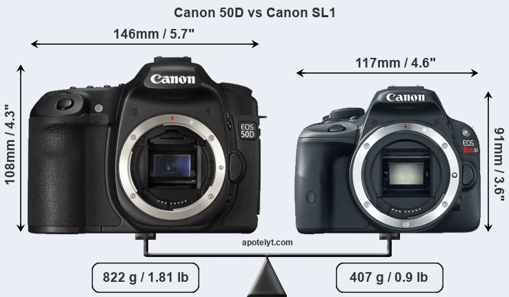 Size Canon 50D vs Canon SL1