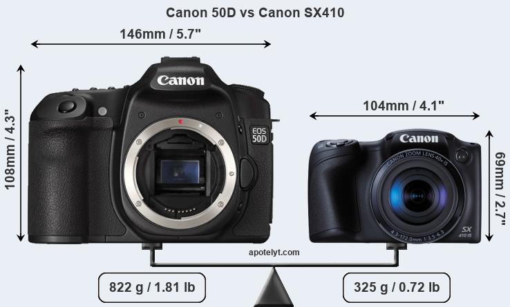 Size Canon 50D vs Canon SX410