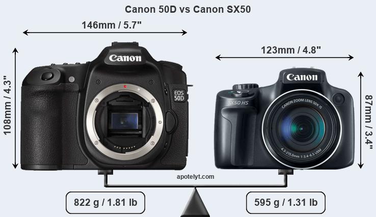 Size Canon 50D vs Canon SX50