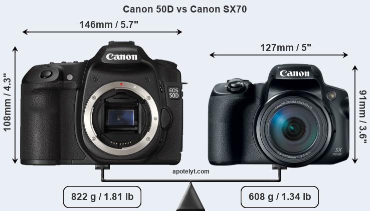 Size Canon 50D vs Canon SX70