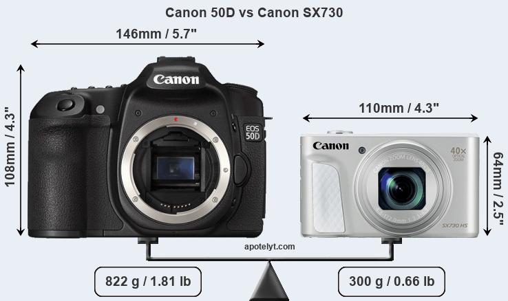 Size Canon 50D vs Canon SX730